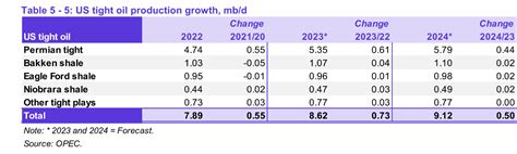 OPEC Update, July 2023 | Seeking Alpha