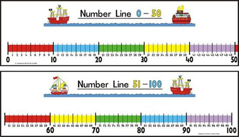 Large Printable Number Line 0 50 | Number line, Printable number line, Education