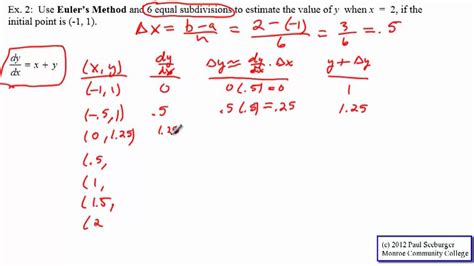 Euler's Method Table