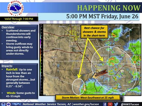 Tucson weather: Thunderstorms moving toward metro area