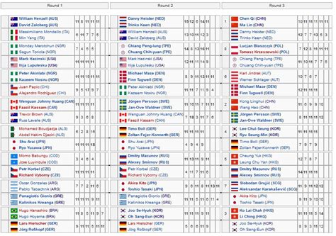 2004 Olympics Medal Table India - bmp-flow