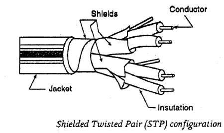 Twisted Pair On Wiring Diagram