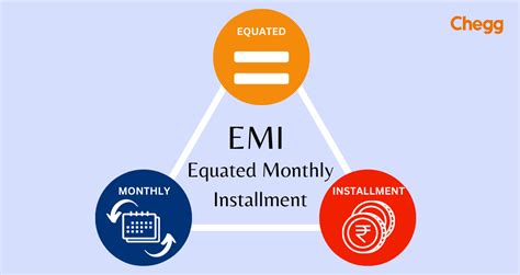 EMI Full Form: 3 Crucial Points for Financial Clarity