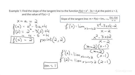 How to Determine the Derivative of a Function at a Point by Finding the Slope of the Tangent ...