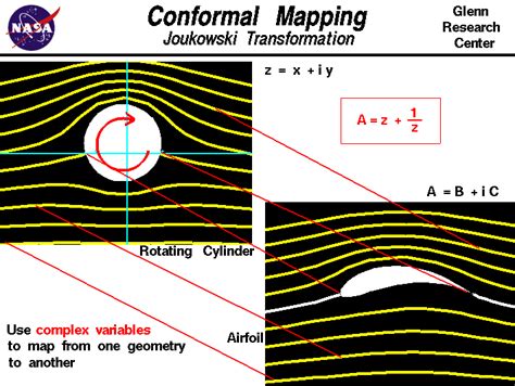 Conformal Mapping