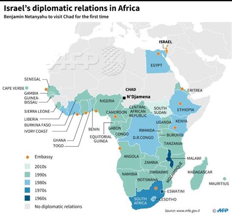 What is Israel’s policy on Africa post-Netanyahu? - UW Stroum Center ...