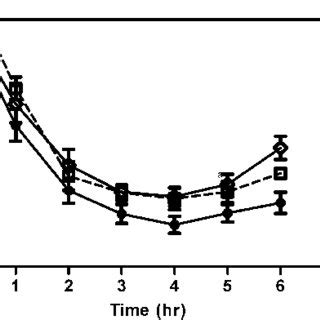 (PDF) Coleus forskohlii Extract Attenuates the Hypoglycemic Effect of Tolbutamide in vivo via a ...