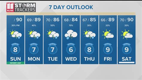 Severe weather in Georgia on June 21, 2020 | 11alive.com