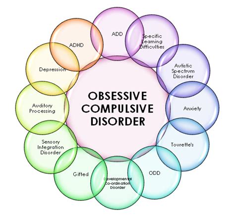 Obsessive Compulsive Disorder - Lanc UK