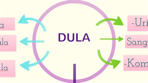 DULA by Ricci Magana on Prezi