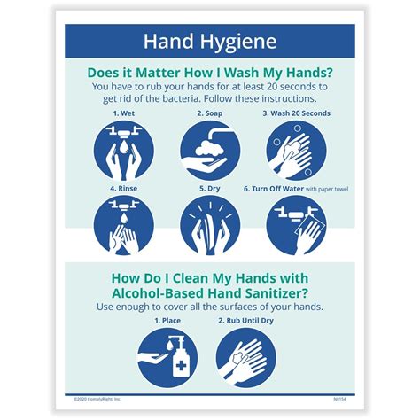 Hand Hygiene Sign