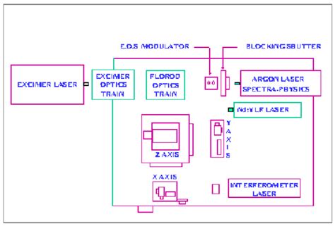 Laser System Layout | Download Scientific Diagram