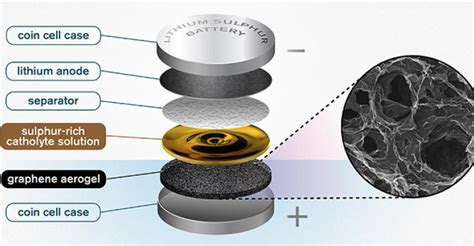 Mobile phone battery breakthrough graphene battery can be fully charged ...