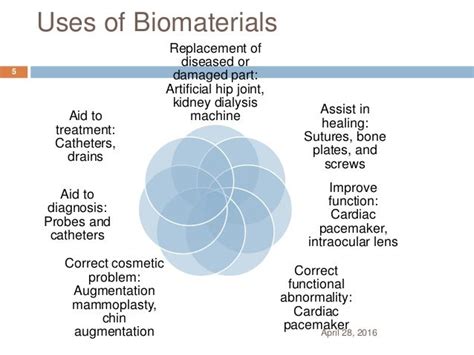 Biomaterials and their Applications