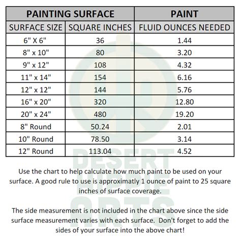 FREE Calculator for Acrylic Paint Pouring Surfaces