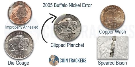 2005 Buffalo Nickel Value - Craftbuds