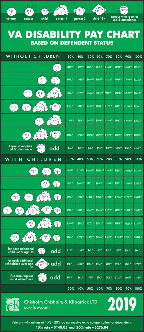 Cola Pay Army - Top Defense Systems