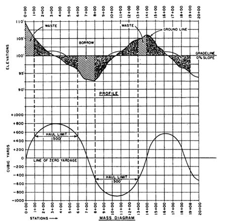 Plotting Mass Diagram