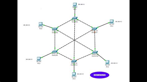 Cisco packet tracer topology examples - ricebxe