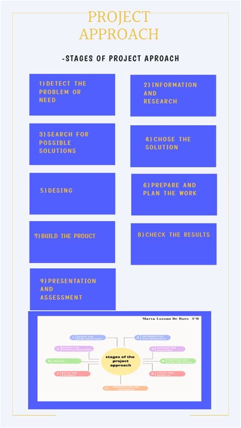 PROJECT APPROACH