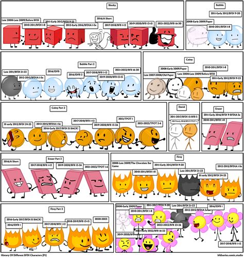 History Of Different BFDI Characters [P1] - Comic Studio