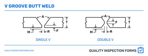 TYPICAL WELD JOINTS — QUALITY INSPECTION FORMS