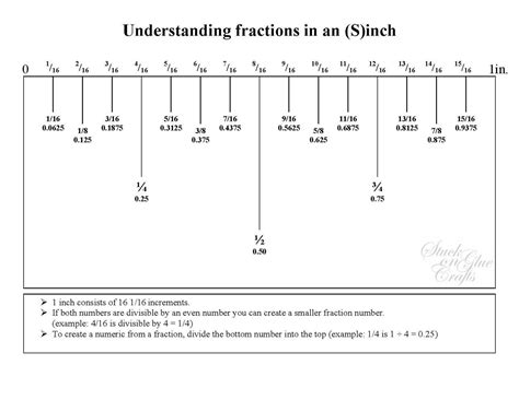 Online Ruler With Fractions