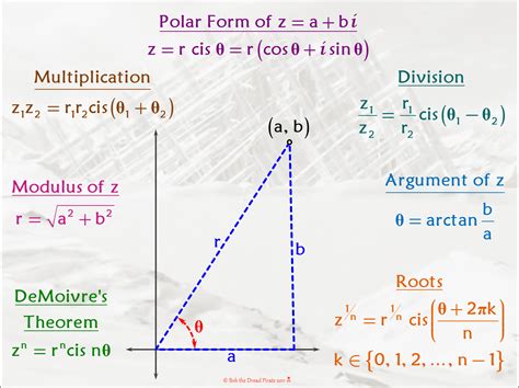 Exponential Form of Complex Numbers - AshlynnropMorrison