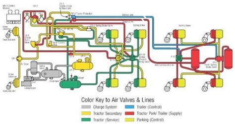 Truck And Trailer Air Brake Parts