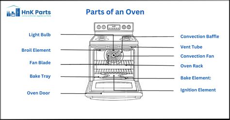 Parts of an Oven | Everything you need to know about Oven - HnKParts