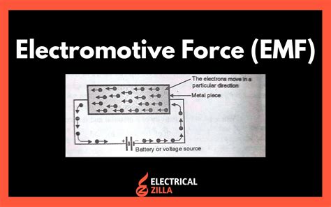 Electromotive Force EMF - Definition, Unit, Circuit Diagram