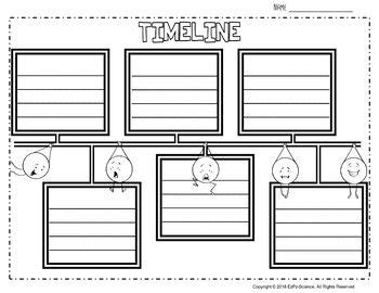 Timeline Graphic Organizer Template | Graphic organizers, Graphic organizer template, Thinking map