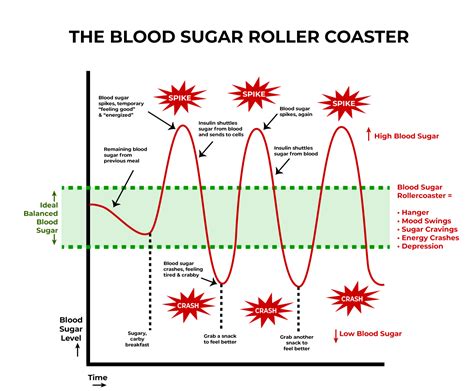 how to balance blood sugar Archives - Tasty Yummies