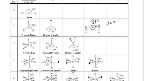 Molecular Geometry Hint for H2CO Problem 11-116 - YouTube