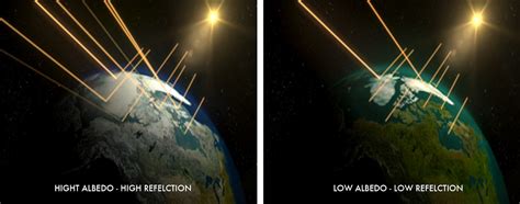 biomimicry KTH: The albedo effect
