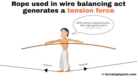 Tension (physics) - Force in Physics