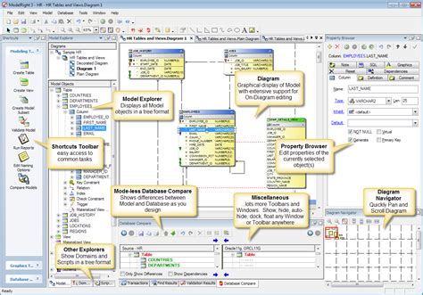 Sql Server Data Modeling Tools - lawfasr