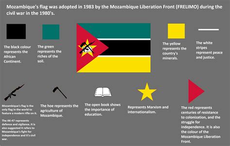 Meaning of Mozambique Flag - Discover the Symbolism