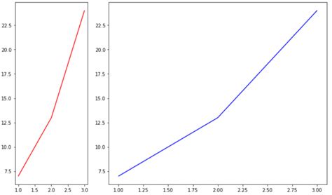 How to Adjust Subplot Size in Matplotlib