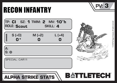 Recon Infantry - Master Unit List