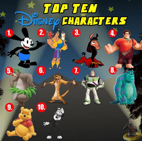 Old Characters From Disney Movies