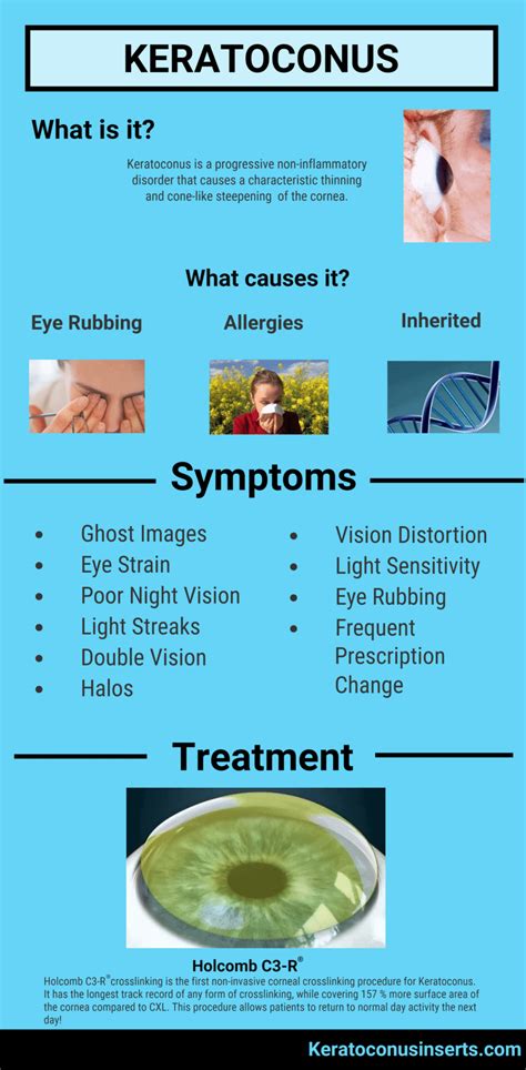 Keratoconus Symptoms and Treatments