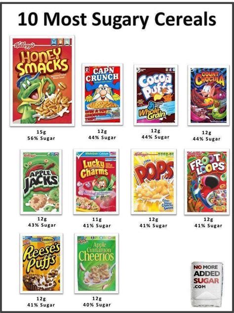 How Much Sugar in Your Cereal? — The Evidence Based Chiropractor- Chiropractic Marketing and ...