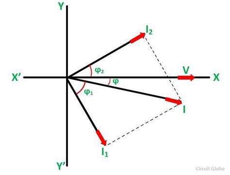 Phasor Method for Solving Parallel Circuits - Circuit Globe