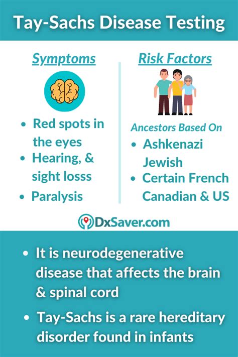 What is Tay-Sachs Disease? | Symptoms, Transmission & Test Cost