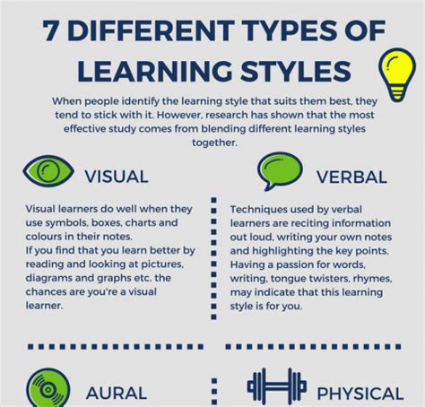 7 Different Types Of Learning Styles Infographic - e-Learning Infographics