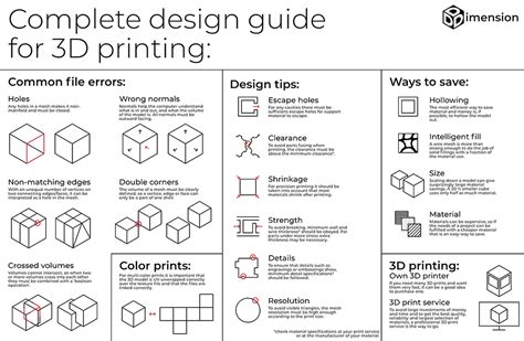 Complete design guide for 3D printing