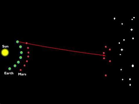 Mars Retrograde and Epicycle Animation - YouTube