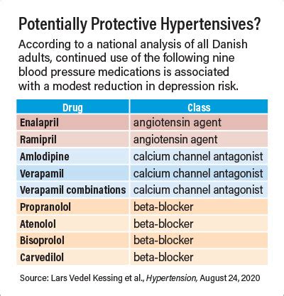 Some Hypertension Medications May Protect Against Depression ...