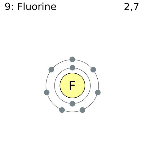 Fluorine Atom Diagram